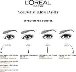 L’Oréal Paris Volume Million Lashes Mascara - Bruin -Make-Up Poeder Verkoop 1200x1141 3