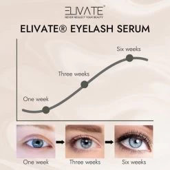 Elivate® 2x Wimperserum 3ml -Make-Up Poeder Verkoop 1200x1200 589