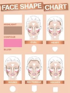 Rimmel London Kate Sculpting Palette Gezichtspoeder - Coral Glow -Make-Up Poeder Verkoop 905x1200 1